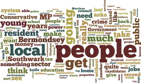 Wordle representation of this interview generated 