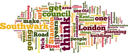 Wordle representation of this interview generated 