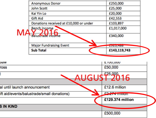 Garden Bridge: fundraising total has dropped by £14m since May